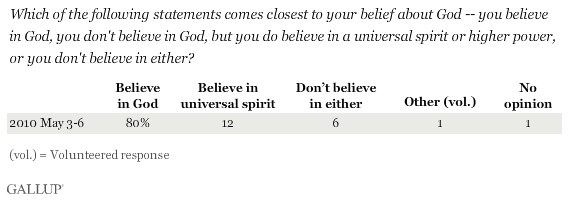 Which of the following comes closest to your belief about God -- you believe in God, you don't believe in God, but you do believe in a universal spirit or higher power, or you don't believe in either? May 2010
