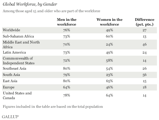 global workforce, by gender.gif