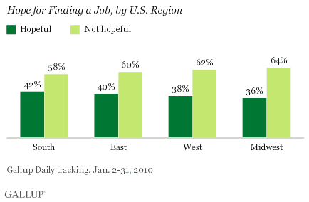 Hope for Finding a Job, by U.S. Region
