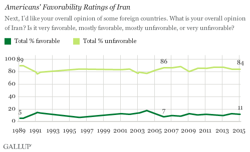 Trend: Americans' Favorability Ratings of Iran