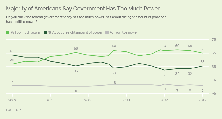 Power graph 1revised