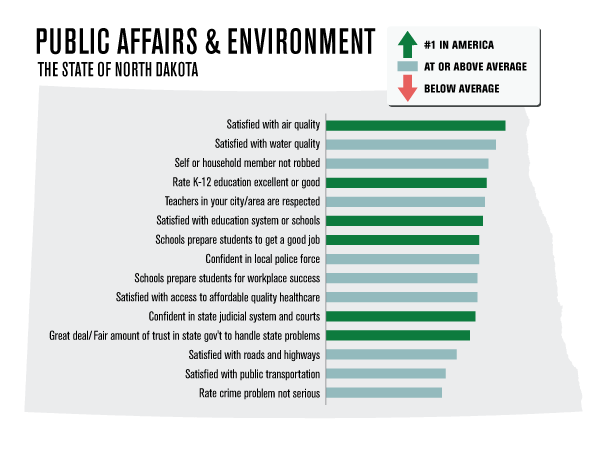 Public Affairs: The State of North Dakota