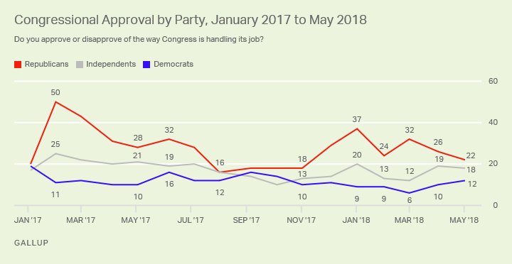 Congress Approval May 2018_2