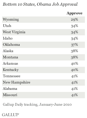 Bottom 10 States, Obama Job Approval, January-June 2010