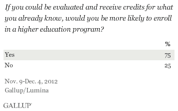 Would you be more likely to enroll in higher education if you were evaluated and received credits for what you already know?