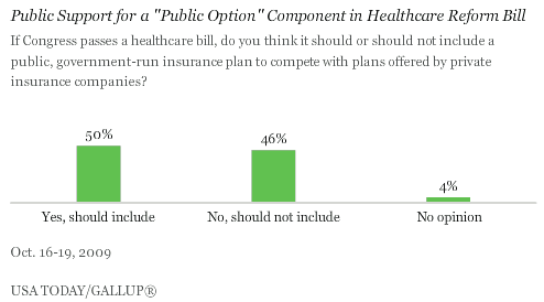 Public Support for a Public Option Component in Healthcare Reform Bill