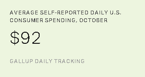 Average Self-Reported Daily U.S. Consumer Spending, October