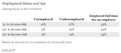 employment status and age.gif