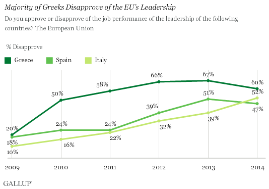 Trend: Majority of Greeks Disapprove of the EU’s Leadership