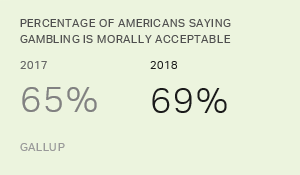 Gambling attitudes and beliefs survey definition