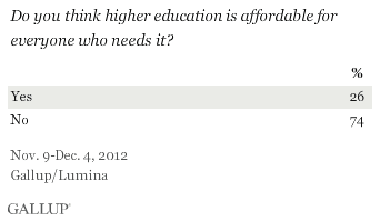 How affordable is higher education?