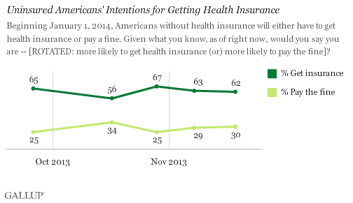Trend: Uninsured Americans' Intentions for Getting Health Insurance