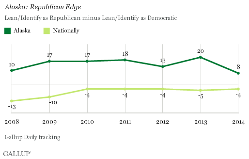 Alaska: Republican Edge