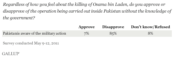 Regardless of how you feel about the killing of Osama bin Laden, do you approve or disapprove of the operation being carried out inside Pakistan without the knowledge of the government?
