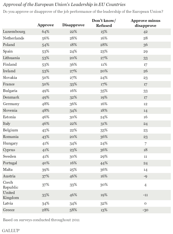 Approval of the EU in EU countries