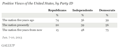 Where US stands, by party ID.gif
