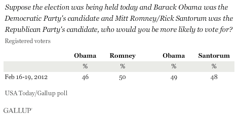 Suppose the election was being held today and Barack Obama was the Democratic Party's candidate and Mitt Romney/Rick Santorum was the Republican Party's candidate, who would you be more likely to vote for? February 2012 results
