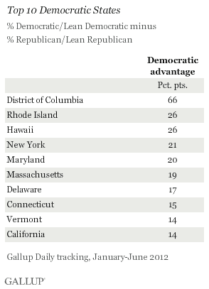 Top 10 Democratic States, January-June 2012