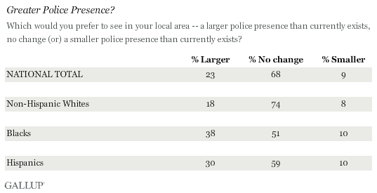 Greater Police Presence