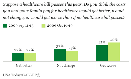 Effect of Passing a Healthcare Bill This Year on What You and Your Family Pay for Healthcare: Get Better, Not Change, Get Worse?