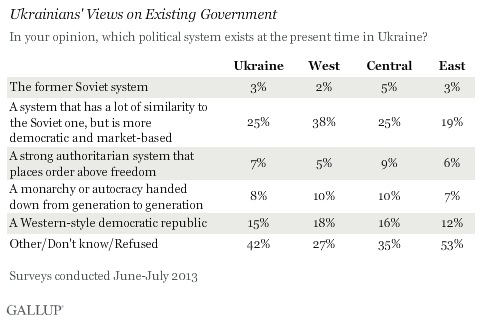 Ukraine democracy