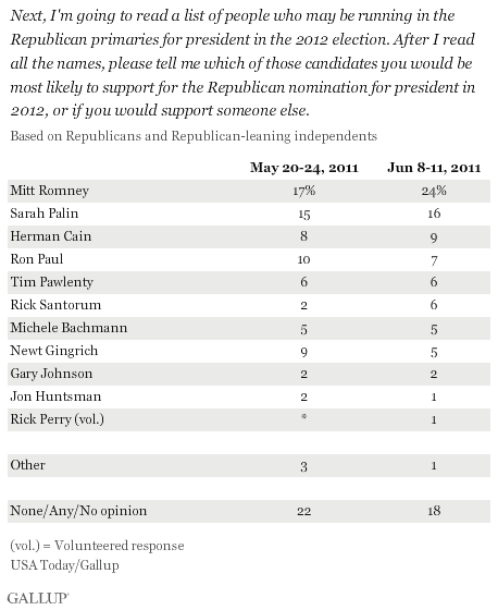 Please tell me which of those candidates you would be most likely to support for the Republican nomination for president in 2012, or if you would support someone else. May and June 2011 Results