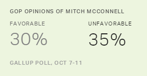 GOP Opinions of Mitch McConnell