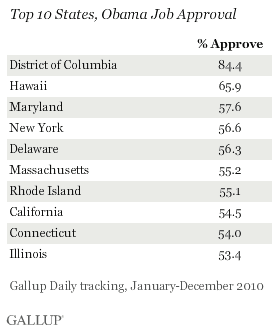 Top 10 States, Obama Job Approval, 2010