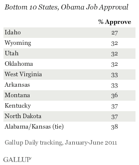 Bottom 10 States, Obama Job Approval, January-June 2011