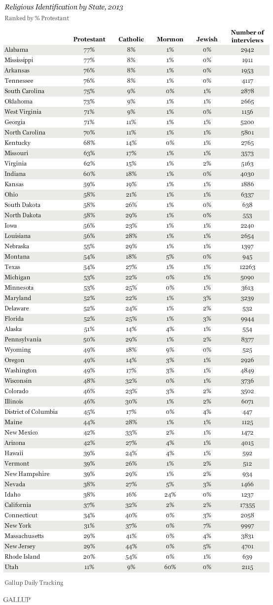 Religious Identification by State, 2013