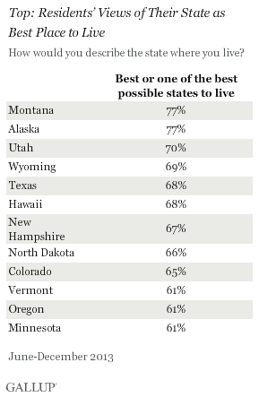 Top states for pride