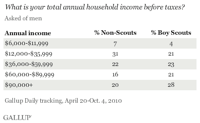 household income.gif