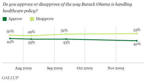 2009 Trend: Do You Approve or Disapprove of the Way Barack Obama Is Handling Healthcare Policy?