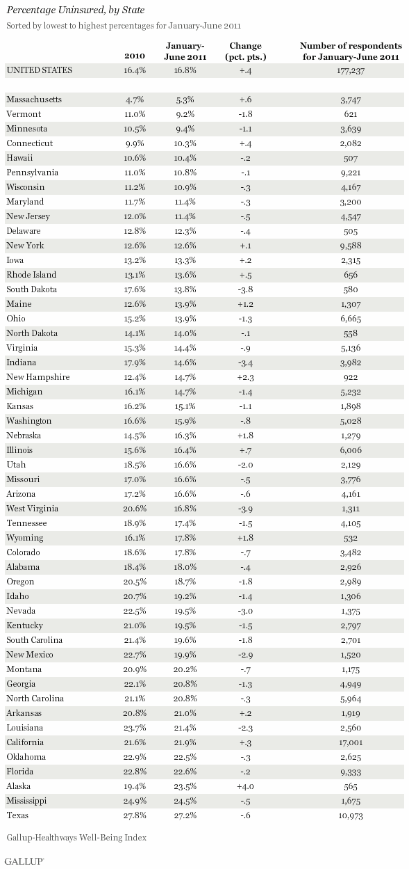 Percentage uninsured by state.gif