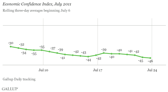 Economic Confidence Index, July 2011