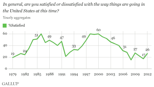 U.S. satisfaction since 1979.gif