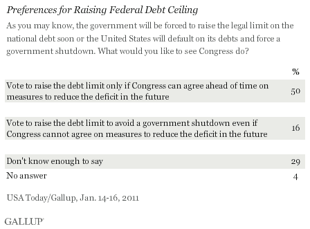 Preferences for Raising Federal Debt Ceiling, January 2011