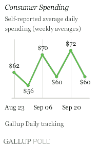 Consumer Spending, Weeks Ending Aug. 23-Sept. 27