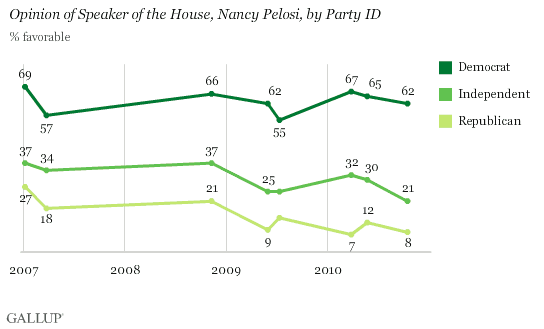 Opinion of Pelosi by Party ID.gif