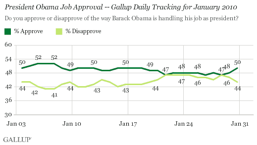 President Obama Job Approval -- Gallup Daily Tracking for January 2010