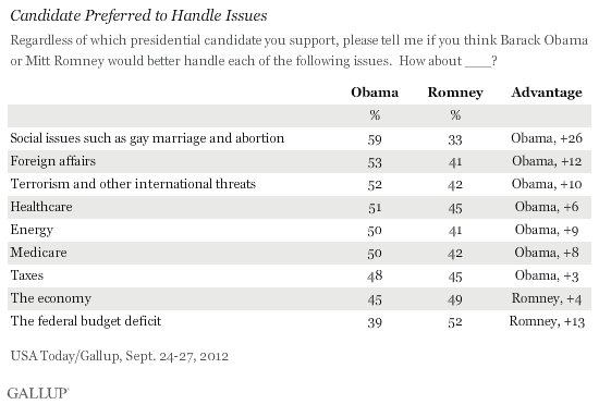 Foreign Policy Preferred Candidate