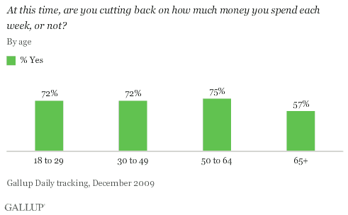 Are You Cutting Back on How Much Money You Spend Each Week? By Age, December 2009