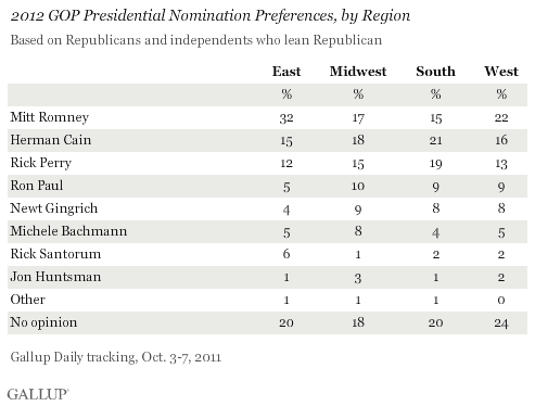 2012 GOP Presidential Nomination Preferences, by Region