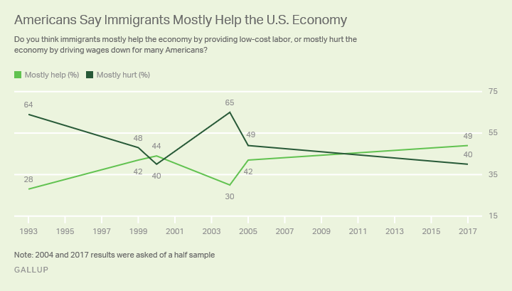 immigration and jobs graph 1
