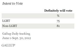 Intent to Vote