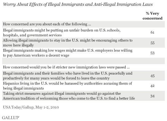 Impact of immigration on culture and subcultures