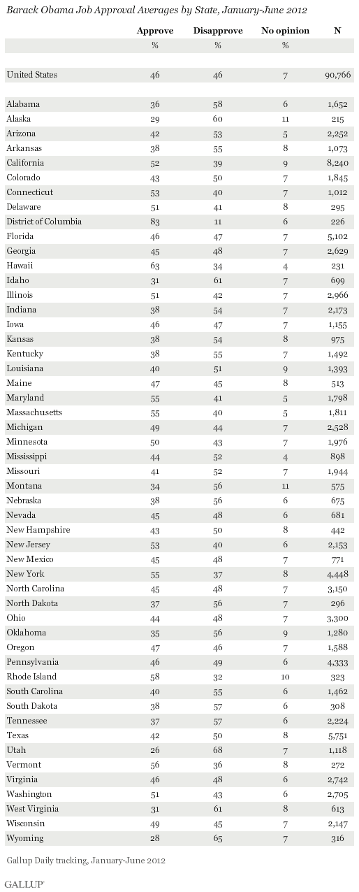 Barack Obama Job Approval Averages by State, January-June 2012