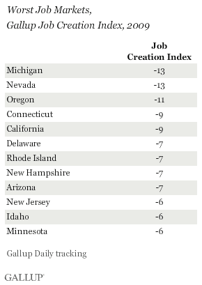 Worst Job Markets, Gallup Job Creation Index, 2009