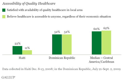 Haiti, Dominican Republic, Regional Median: Accessibility of Quality Healthcare
