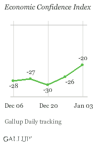 Economic Confidence Index, Weeks Ending Dec. 6, 2009-Jan. 3, 2010